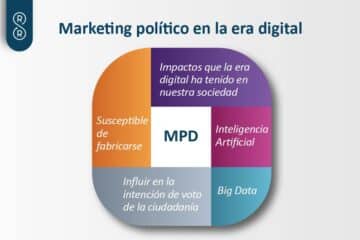 Marketing Político en la Era Digital: Estrategias Innovadoras para Ganar Elecciones