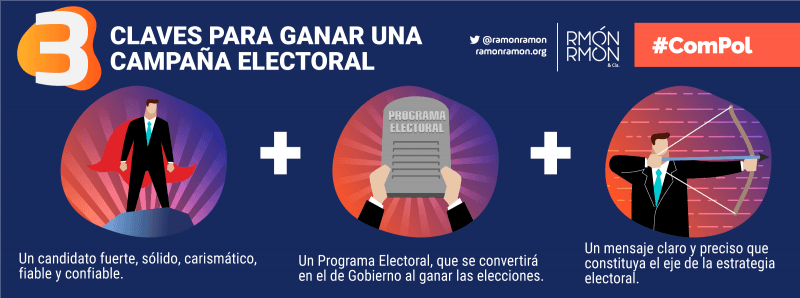 En Que Consiste Una Campaña Electoral